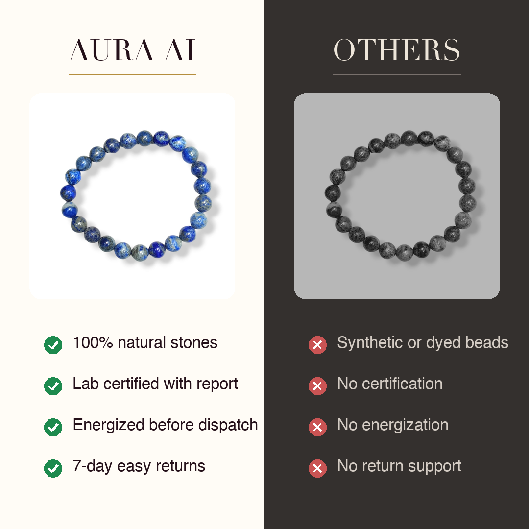 Aura AI vs other brands