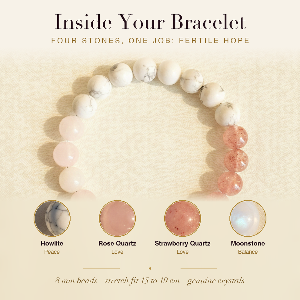 Inside the Fertility & Wellness Bracelet