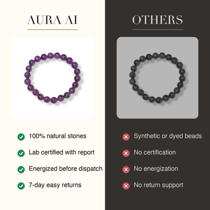 Aura AI vs other brands
