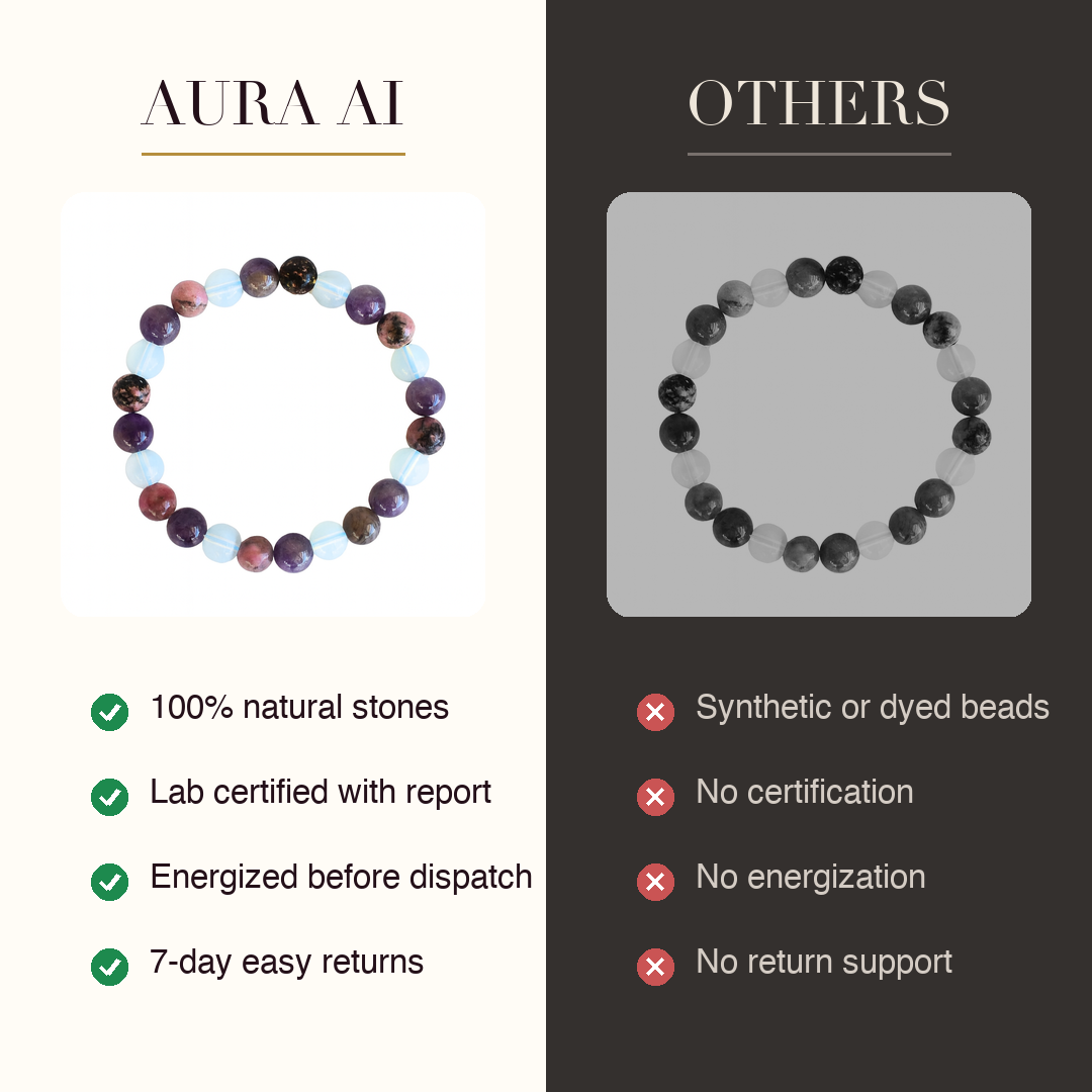Aura AI vs other brands