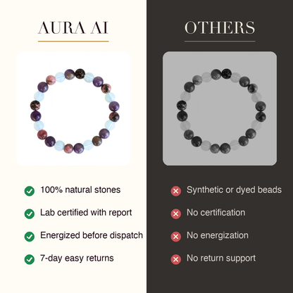 Aura AI vs other brands