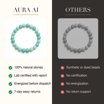 Aura AI vs other brands