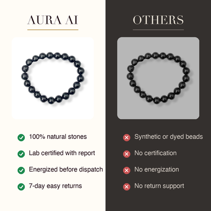 Aura AI vs other brands