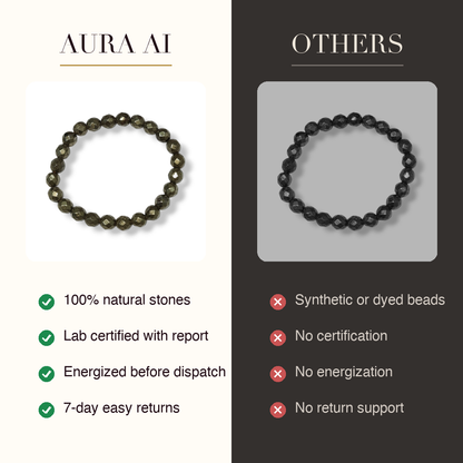 Aura AI vs other brands