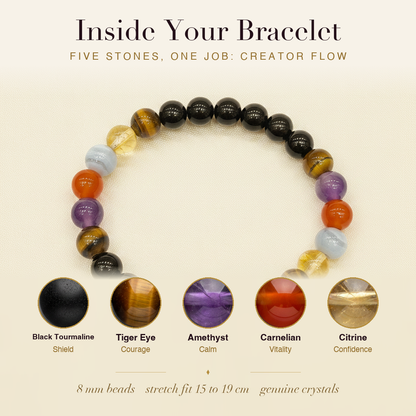 Inside the Creator's Success Bracelet