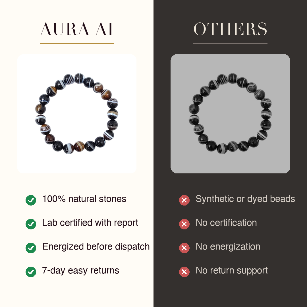 Aura AI vs other brands