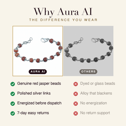 Aura AI vs other brands