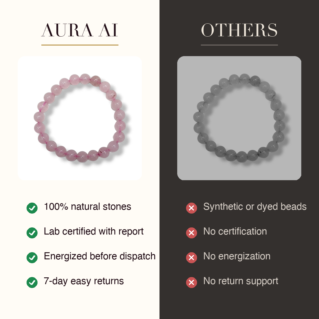 Aura AI vs other brands