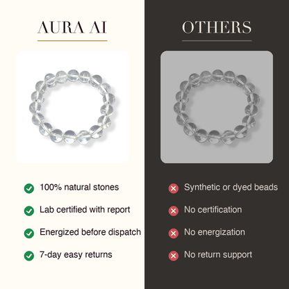 Aura AI vs other brands