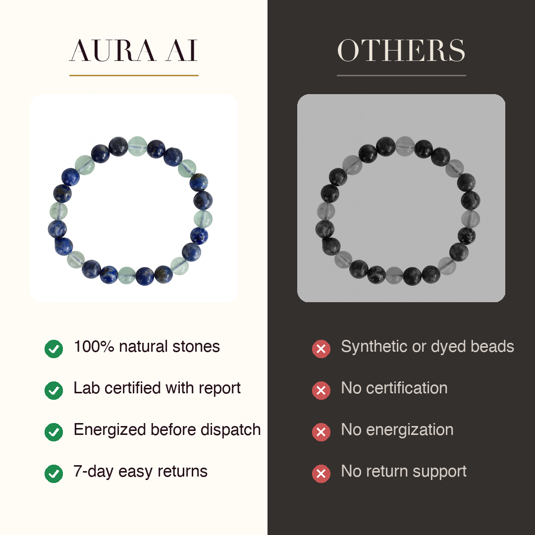 Aura AI vs other brands