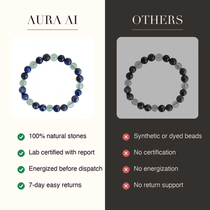 Aura AI vs other brands