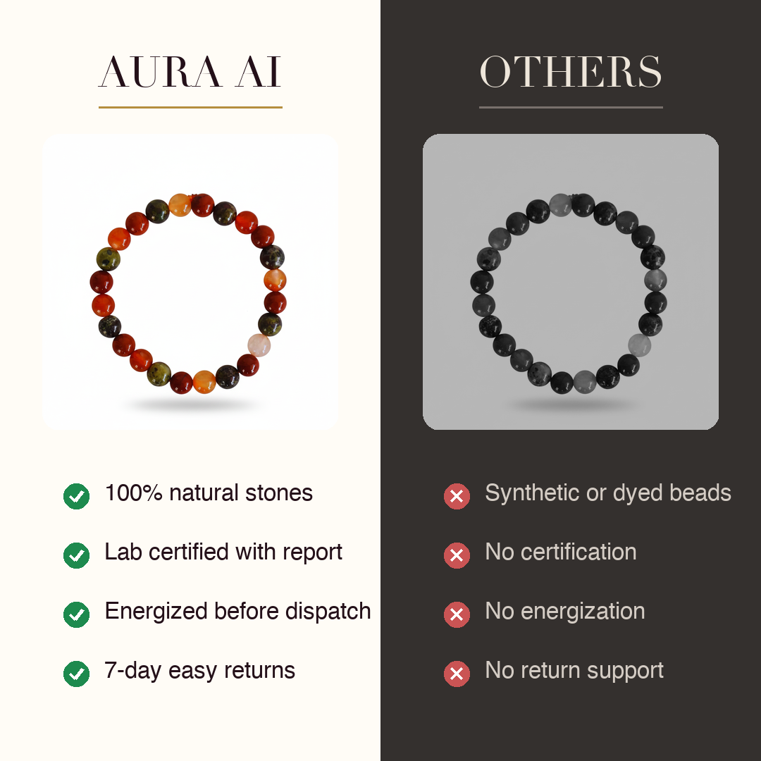 Aura AI vs other brands