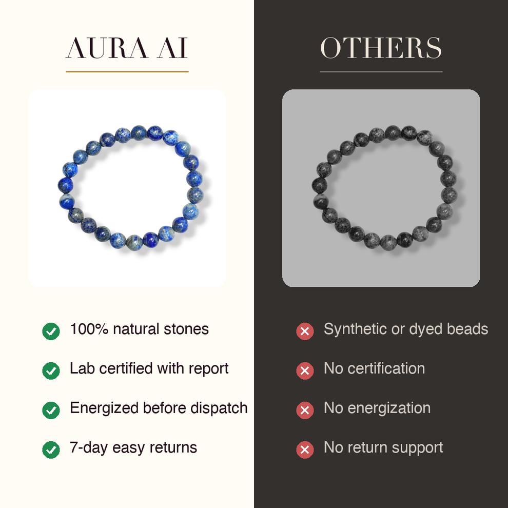 Aura AI vs other brands