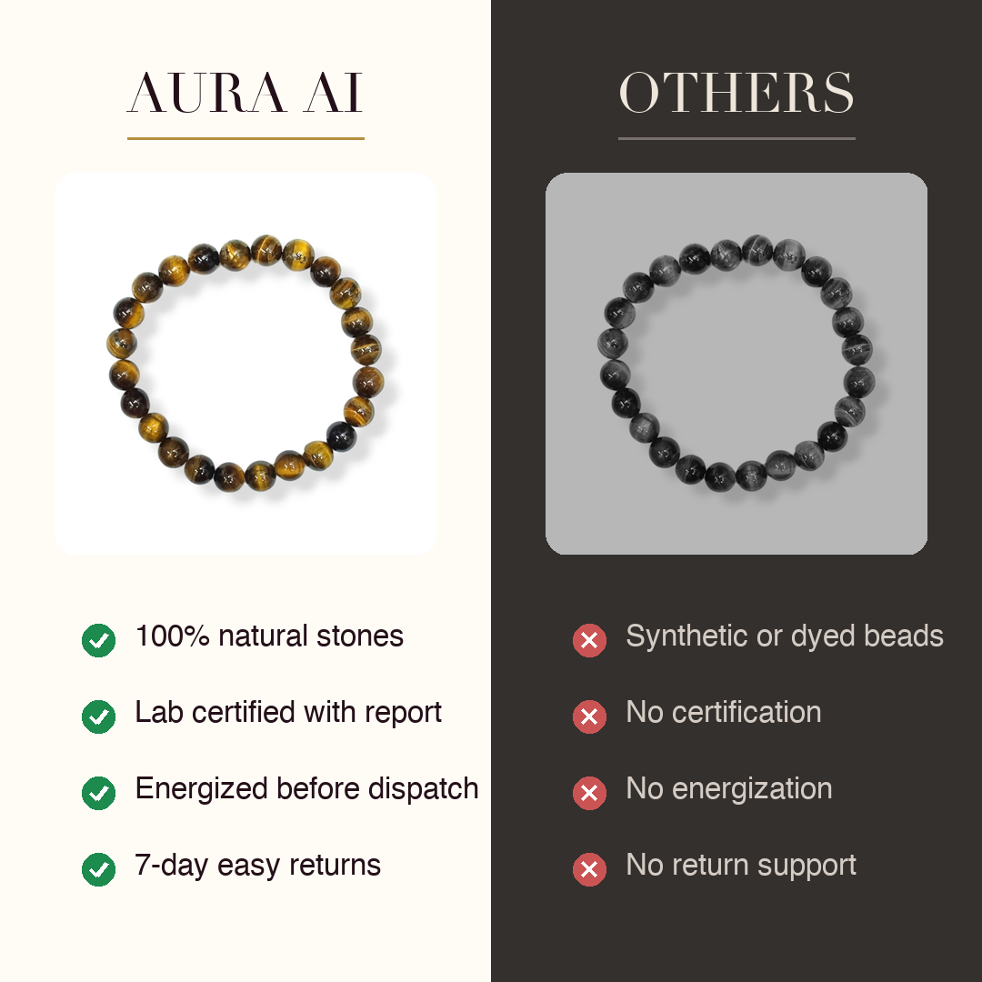 Aura AI vs other brands