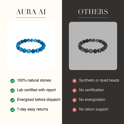 Aura AI vs other brands