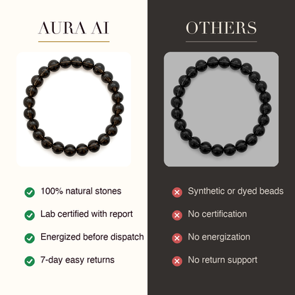 Aura AI vs other brands