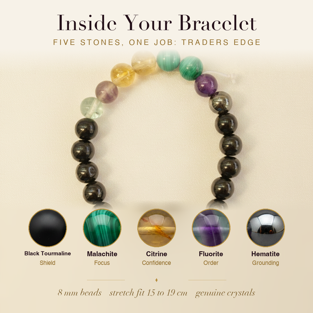 Inside the Trader's Market Edge Bracelet