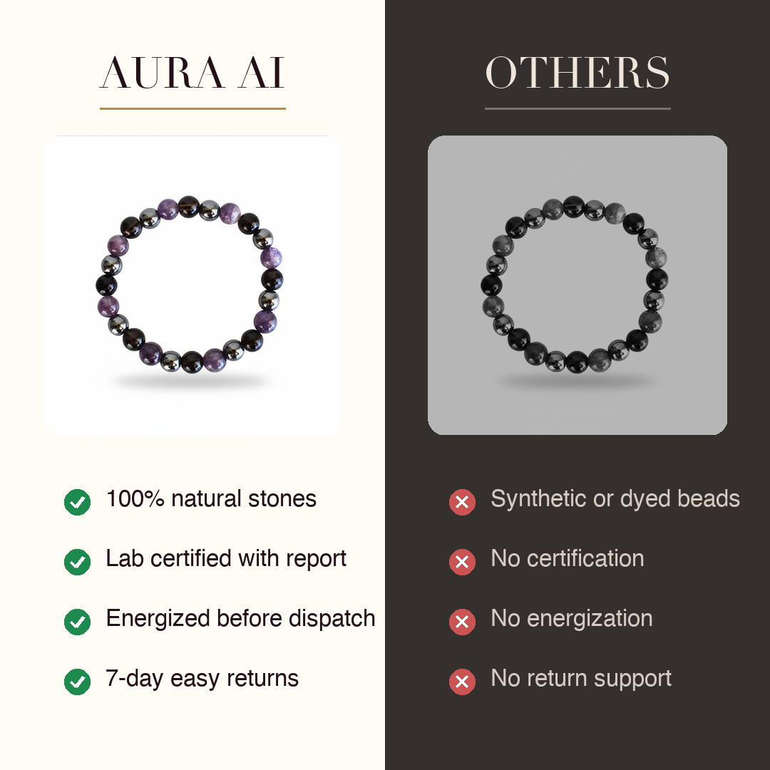Aura AI vs other brands