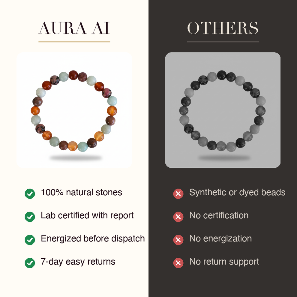 Aura AI vs other brands