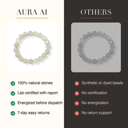 Aura AI vs other brands