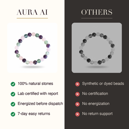 Aura AI vs other brands