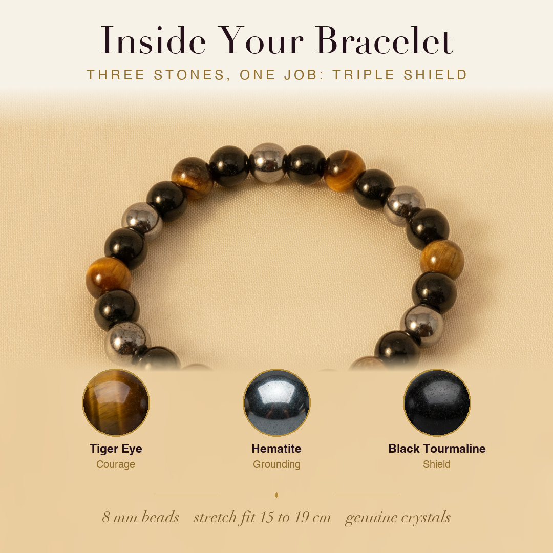 Inside the Triple Protection Bracelet