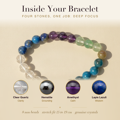 Inside the Innovation & Logic Bracelet