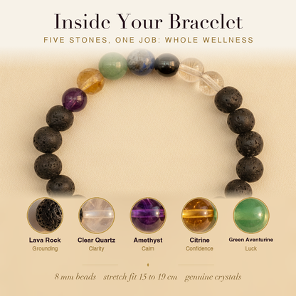 Inside the Health & Well-being Bracelet